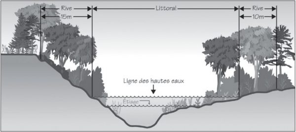 Largeur-rive-option-2